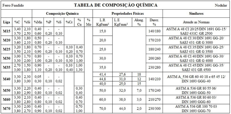 ComposiÇÃo QuÍmica Do Ferro Fundido Nodular Fundição De Ferro Fundido Cinzento Ferro 9277